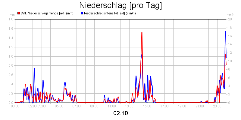 line diagram