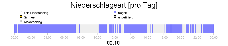 bar diagram