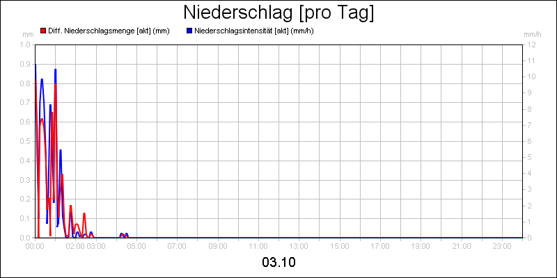 line diagram