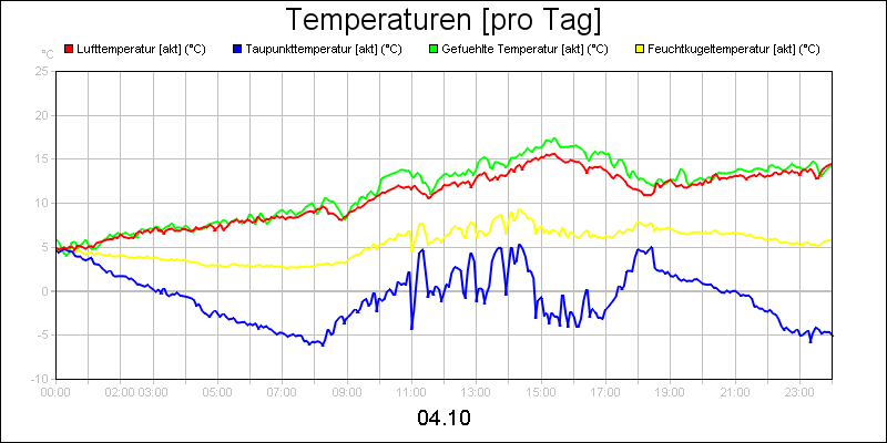 line diagram