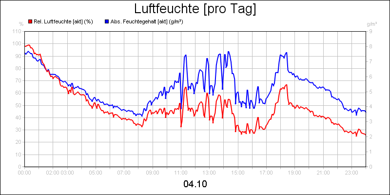 line diagram