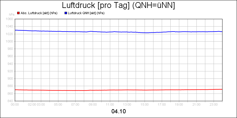 line diagram