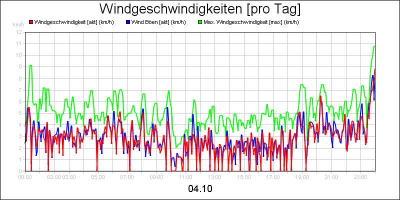 line diagram