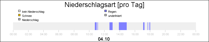 bar diagram