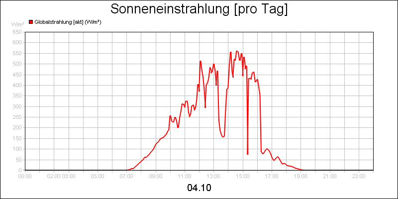 line diagram