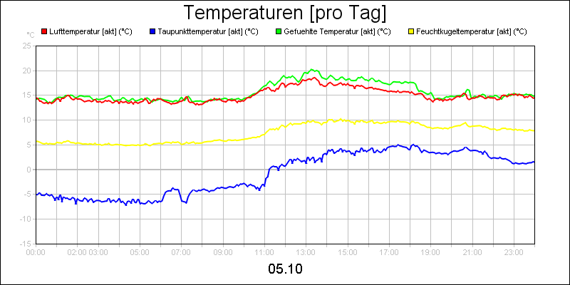 line diagram