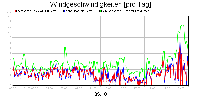 line diagram