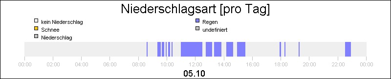 bar diagram