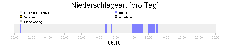 bar diagram