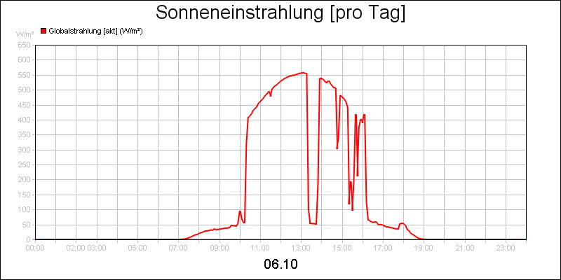 line diagram