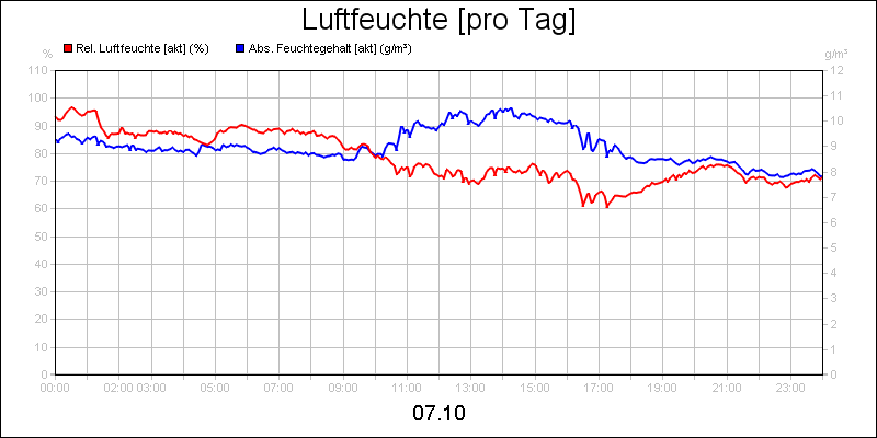 line diagram