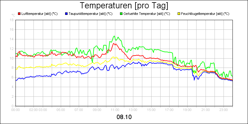 line diagram