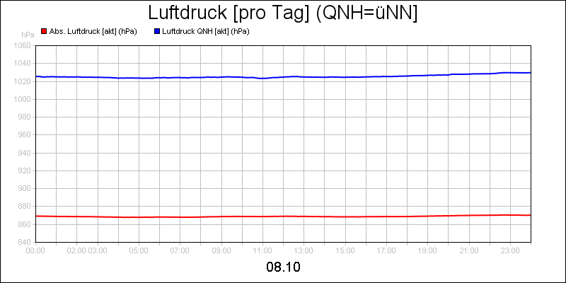 line diagram