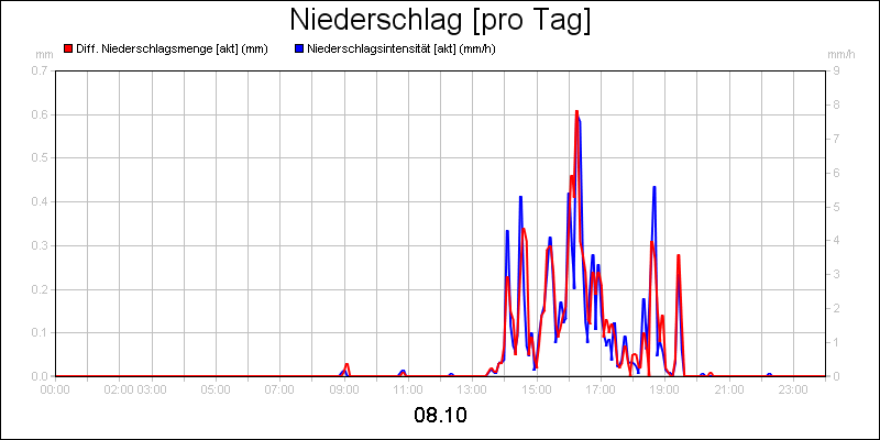 line diagram