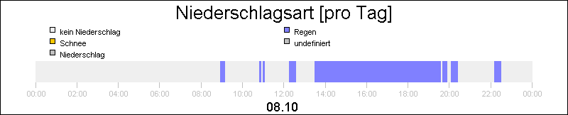 bar diagram