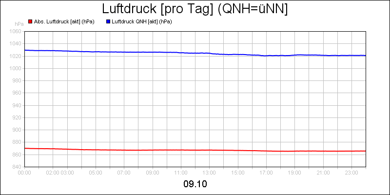 line diagram