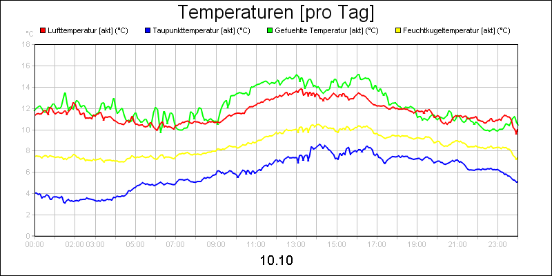 line diagram