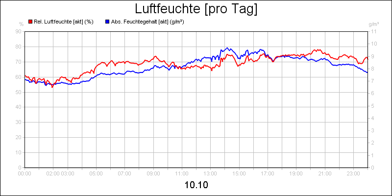 line diagram