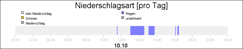 bar diagram