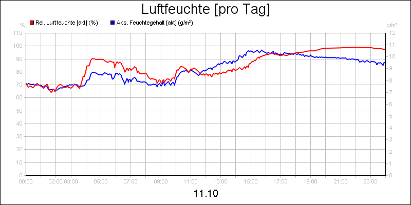 line diagram