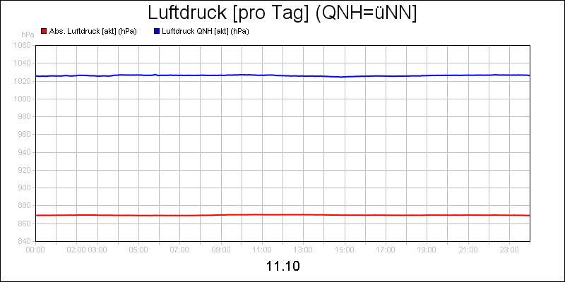 line diagram