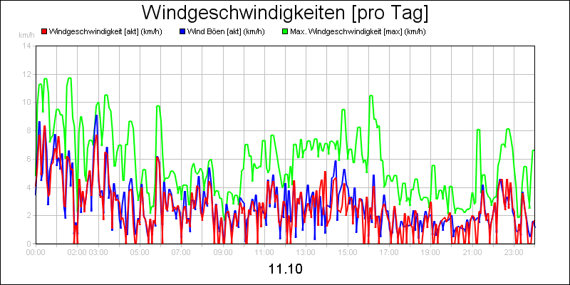 line diagram