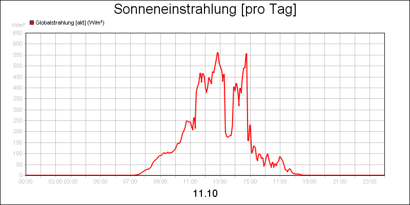 line diagram