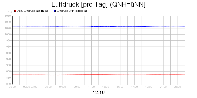 line diagram