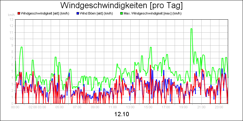 line diagram