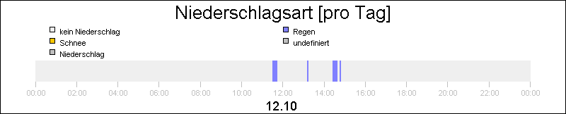 bar diagram
