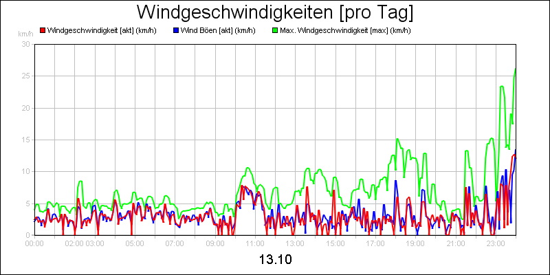 line diagram