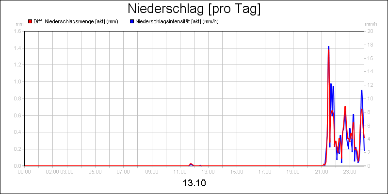 line diagram