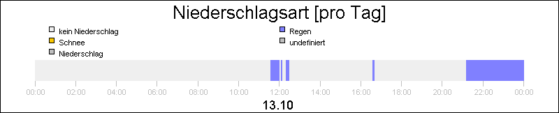 bar diagram