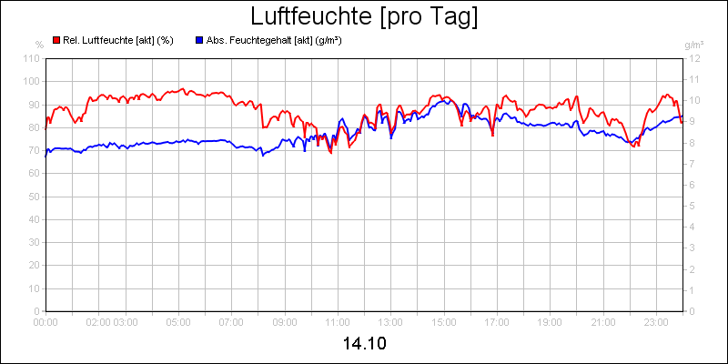 line diagram