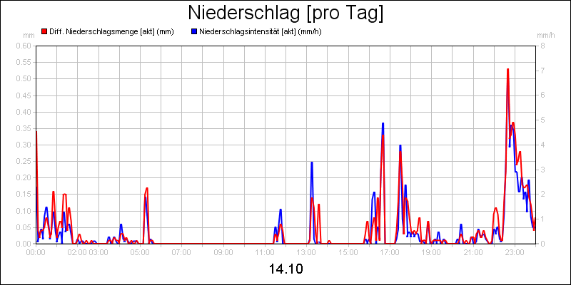 line diagram
