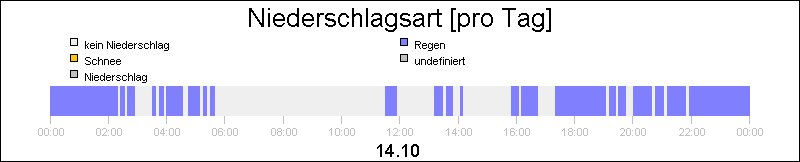 bar diagram