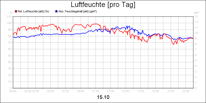 line diagram