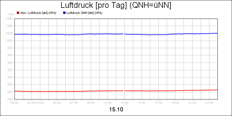 line diagram
