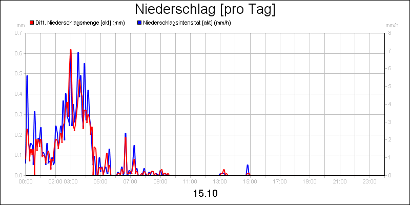 line diagram