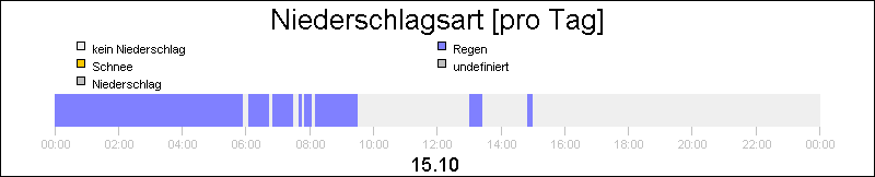 bar diagram