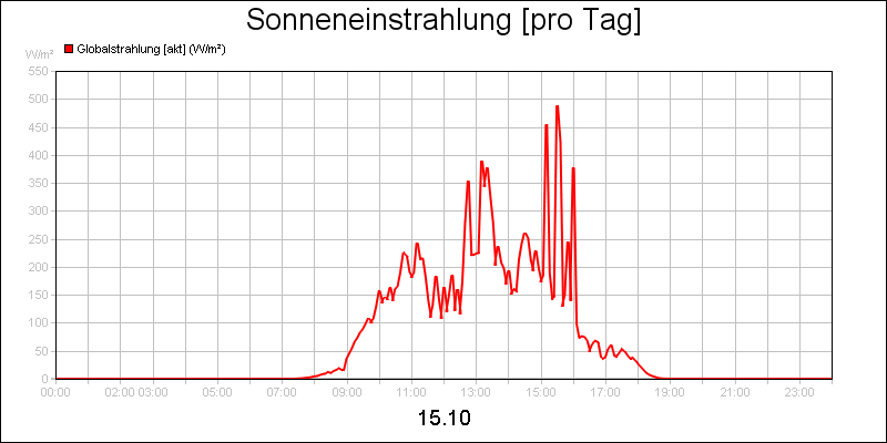 line diagram
