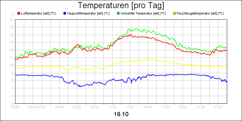 line diagram