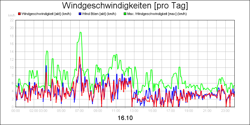 line diagram