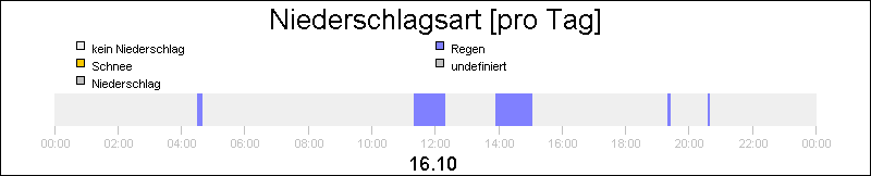 bar diagram