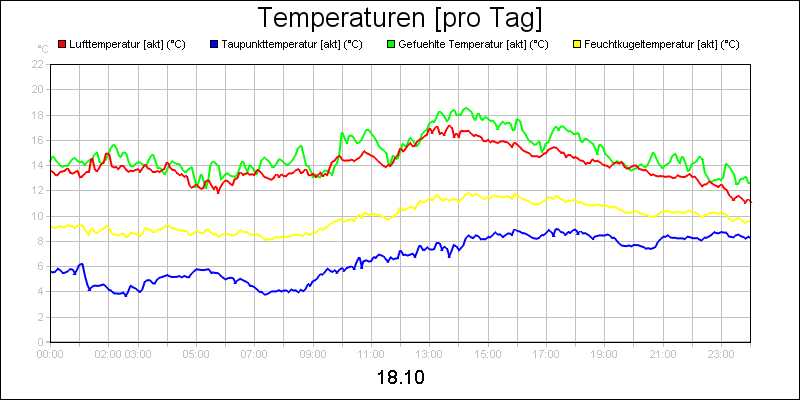 line diagram