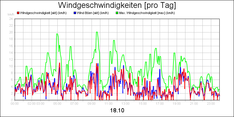 line diagram