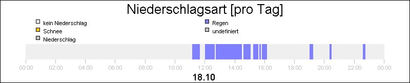bar diagram