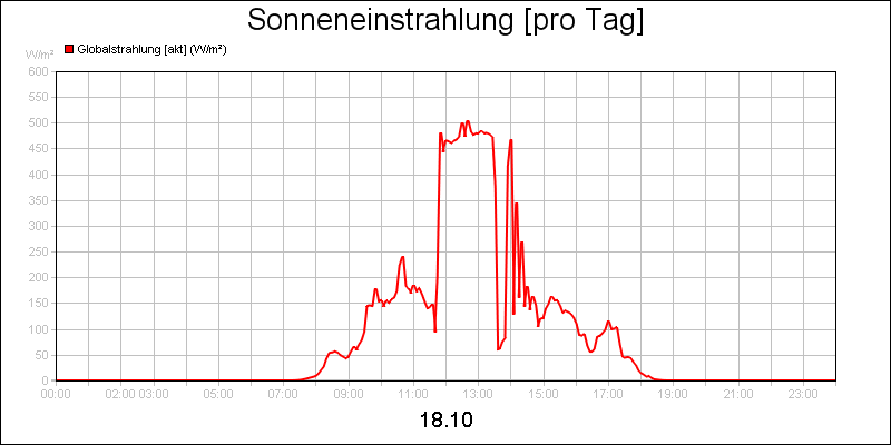 line diagram