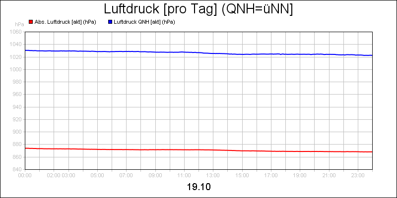 line diagram
