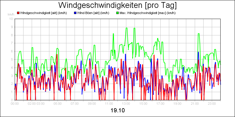 line diagram